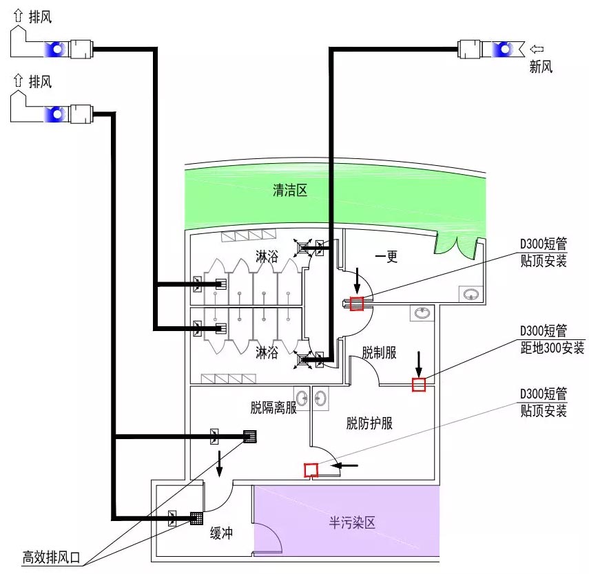 【暖通战疫】大花山方舱医院通风空调防排烟系统设计与改造探讨 - 中国暖通空调网(图5)