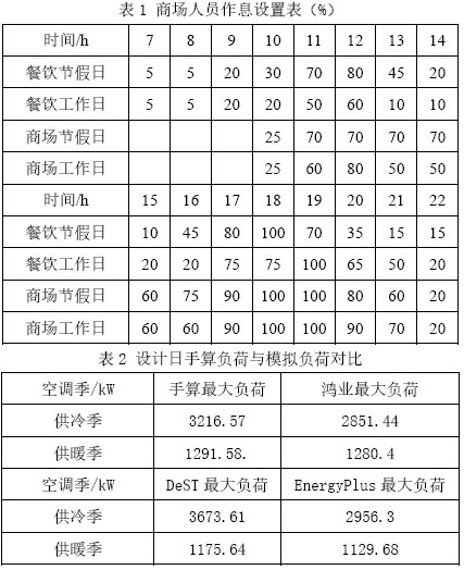 商业综合体区域年负荷分析及冷热源配置 - 中国暖通空调网  (图1)