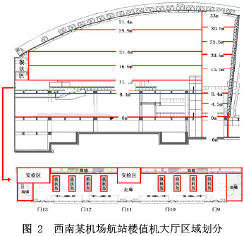 机场航站楼等高大空间建筑不同季节渗风特性研究 - 中国暖通空调网(图2)