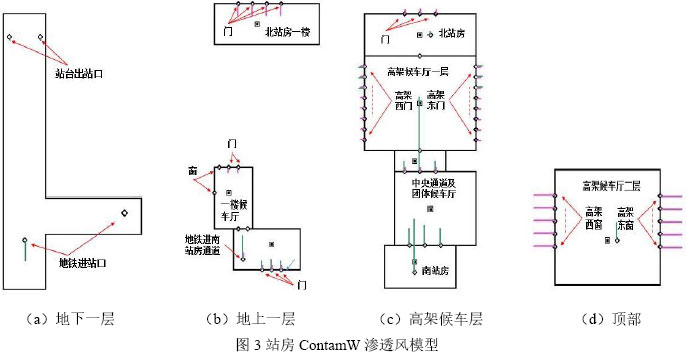 基于分层空调的铁路站房冬季空调热负荷特性分析 - 中国暖通空调网(图4)