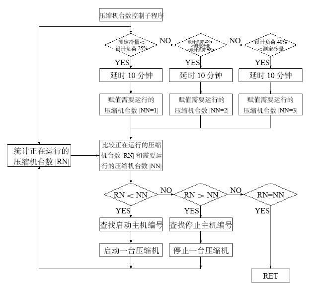 冷水机组高效运行策略的研究 - 中国暖通空调网(图11)
